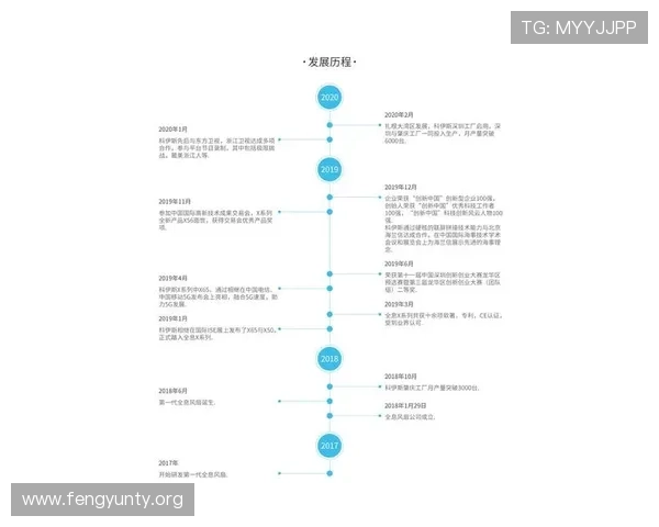 竞博体育最新官方指南:注册流程、玩法介绍及安全保障措施 竞博体育最新官方指南:注册流程、玩法介绍及安全保障措施