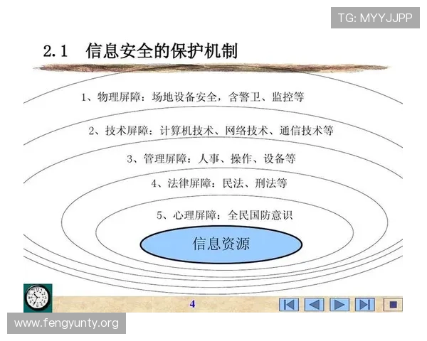 三亿体育备用网址完善的安全体系，保障用户个人信息和资金安全无忧